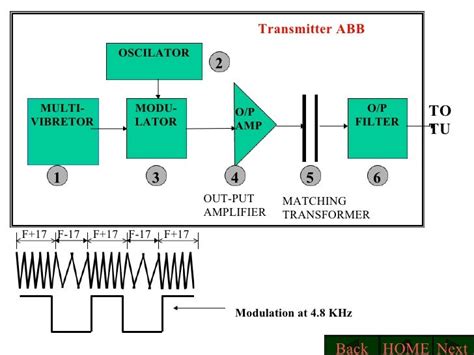 AUDIO FREQUENCY TRACK CIRCUIT .